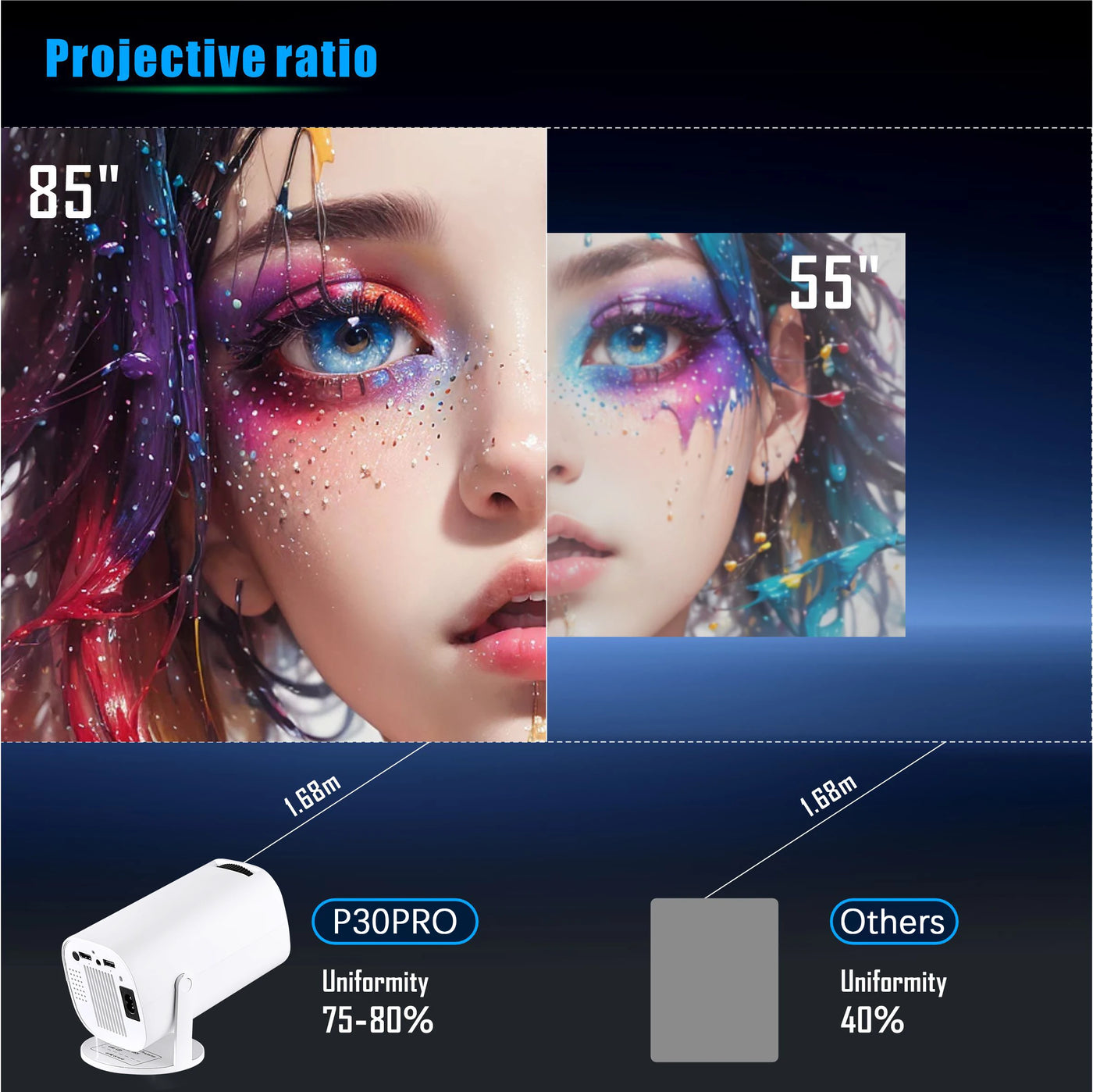 Android 11 Dual Wifi6 ANSI Allwinner  Home Cinema - Smart Nest Gadgets